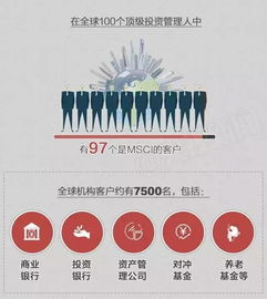 a股纳入msci指数是什么意思