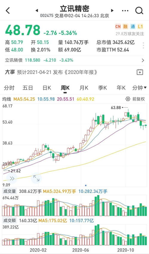 知道为什么兄弟科技一直跌跌不休吗