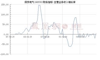 保变电气主营业务？