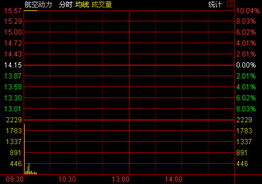 上市公司重大资产重组复牌后第一天可以涨多少