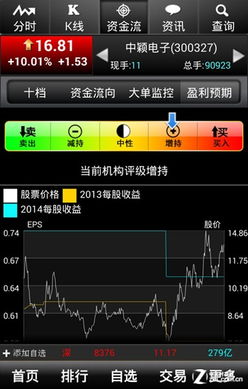 大智慧盈利预期怎么看