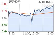 波导股份（600130）3.3元买入的，请教高手后市如何操作？