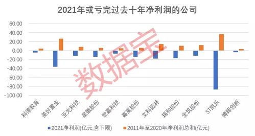 一家公司的资产减值损失为负数为什么呢？上一年为正数、