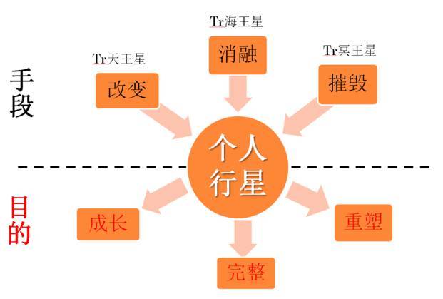 图解2018年宇宙星象 4招教你看运势,有图有真相 