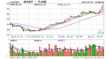 银河电子股票发行价多少