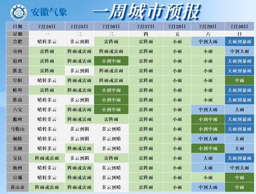 安徽省26日前多雷阵雨天气凤凰网安徽 凤凰网 