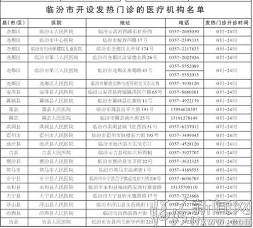 临汾市卫健委公布全市发热门诊及委机关24小时值班电话