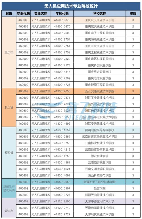 2021年报考专业,2021年江西成人高考专科报考专业？(图1)