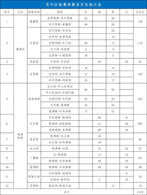 苏州免费停车时间段 收费标准(龙山停车场免费停车时间表)