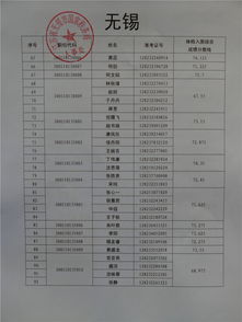 2018国家公务员考试江苏国税局体检名单