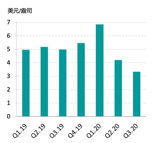 副产矿的意思