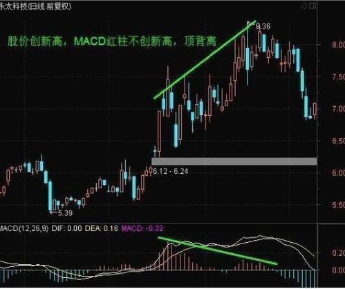 股价走平MACD向下走、股价走平MACD向上走、分别意味着什么走势了？谢谢