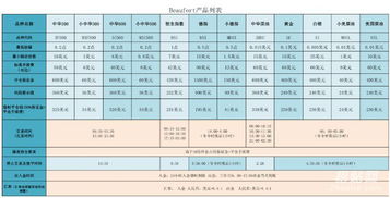 中行原油宝交易手续费是多少？