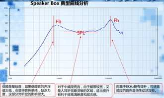 波峰是什么？