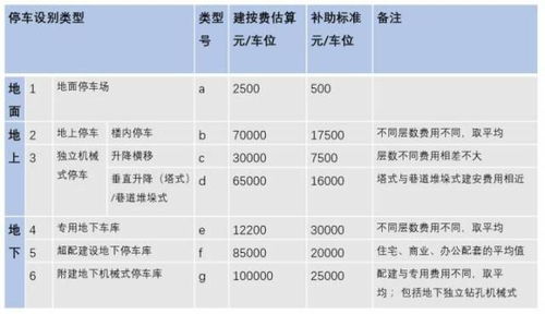 2021停车管理年终个人工作总结(停车场标准验收报告)