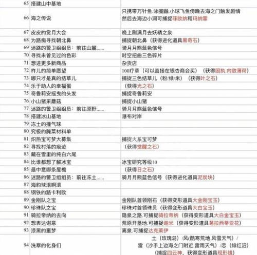 暗区突围医疗订单任务怎么做医疗订单任务完成方法分享(暗区突围新手医疗知识)