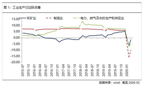 为什么承上升的股票为绿股