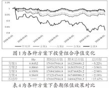 期货怎么操作 举个例子