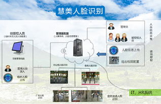 园区使用管理系统软件有哪些优势 (湖南园区停车场管理系统怎么样)