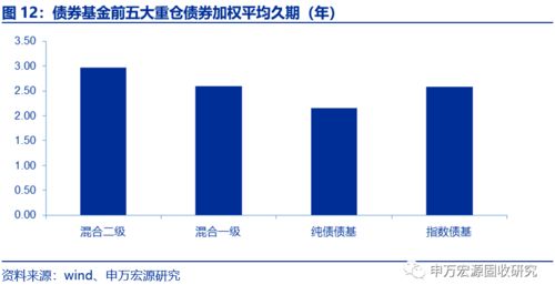 业绩回升,纯债基金拉久期 升杠杆 2021年二季度债券基金报告分析