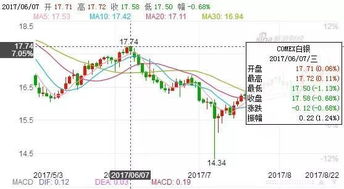 如何实现贵金属黄金和外汇进行套利