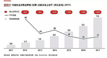 进军新零售，该如何减少物流的成本？