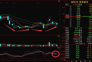 600178东安动力 1855元 成本这个月走势会如何 这个月可以解套吗？