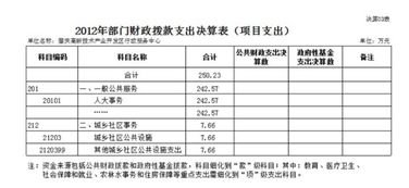 年度财务决算报表的格式是什么样子的，知道的帮我发个样表过来，谢谢。急用。