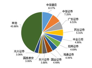 创业板指半日上涨0.20%