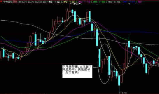 为什么空方希望股价下跌，跌到不值钱对谁有好处？？？