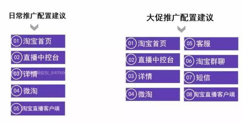 直播间缺流量 淘宝直播的7大流量入口解析