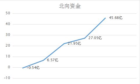 广田股份现在可以建仓吗？