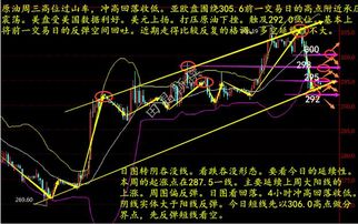 原油涨对短纤有什么关系？