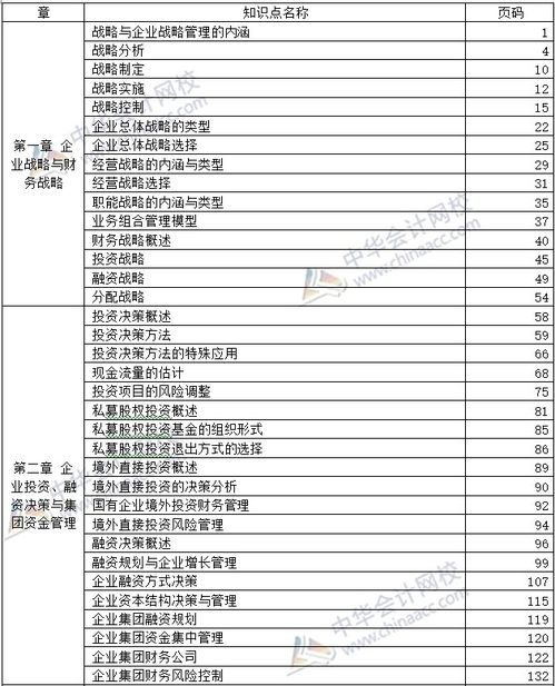 高会考场上答题不知所措 各章思维导图 教材页码对照表太实用了