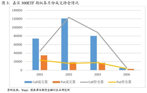 个股期权如何备兑开仓