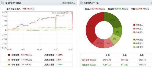 万润股份是蓝筹股吗？