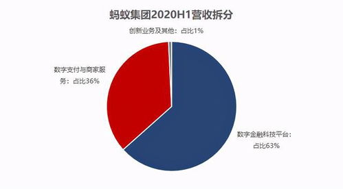 为什么国家阻止蚂蚁上市公司