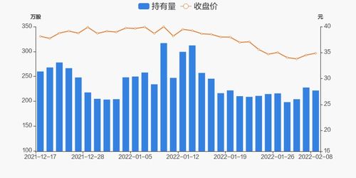 三只松鼠：香港长期增长投资公司累计减持5%股份