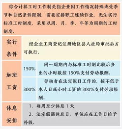 政策解析 标准工时制 不定时工时制 综合计算工时制加班工资怎么算