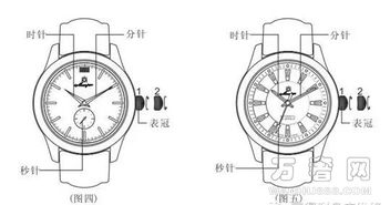 如何调整石英表的时间？