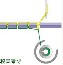 怎样吧旋转运动变为上下运动(怎样把旋转运动变为平移)