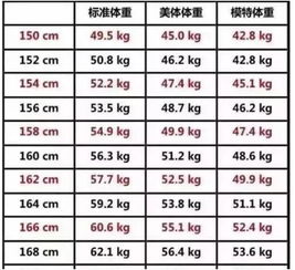 別 女子 体重 身長 標準 平均体重・女子(女の子)版 /