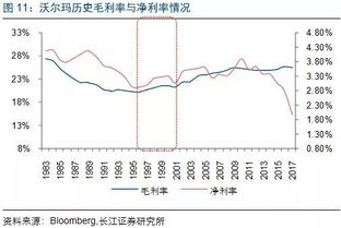 股票长期投资的收益率