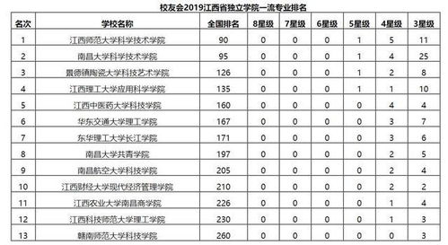 江西师范大学排名 最新2021（历届）全国排名第139位