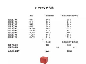 能否用净资产账面价值法对乐视网的价值进行评估？