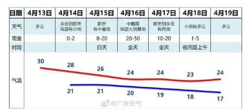 在 热与冷 的边缘反复试探 冷空气又要南下