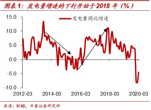 2022年6月，当前的牛市是长线好还是短线好？