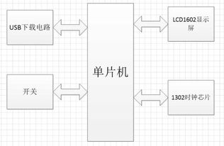 基于51单片机的电子表课程设计说明书下载 Word格式文档