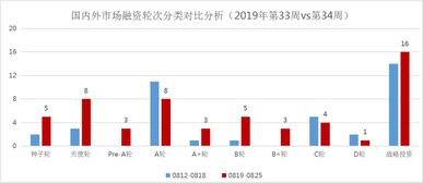 入股融资租赁公司怎么计算股份