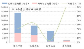 基金网上怎么操作